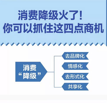 迷你ktv消費(fèi)降級(jí)圖