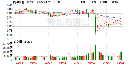 股票配资规则 原料药供需关系持续改善 同和药业2024年营收净利双增