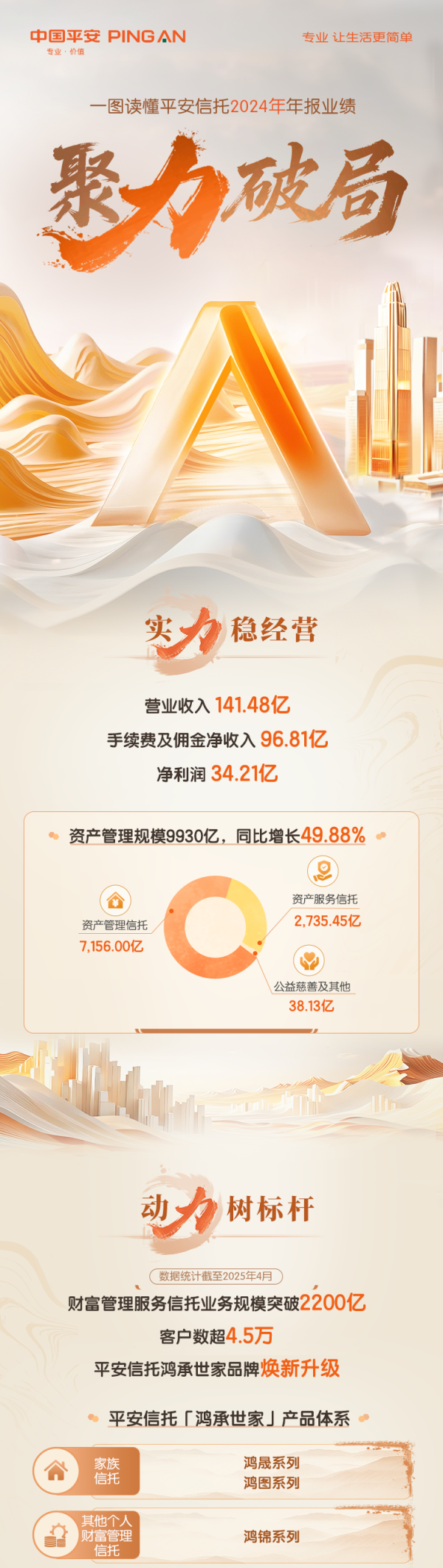短线配资网站 聚力破局 一图读懂平安信托2024年年报业绩