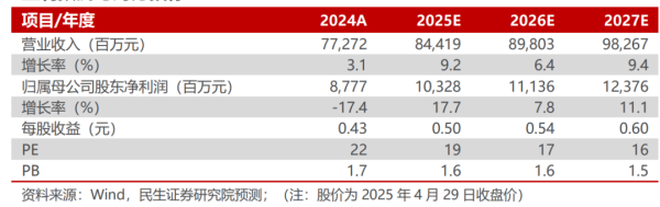互联网股票配资 中国核电2024年年报及2025年一季报点评：所得税影响24年业绩，Q1核电业绩符合预期【民生电力公用】